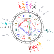 astrology and natal chart of dr dre born on 1965 02 18