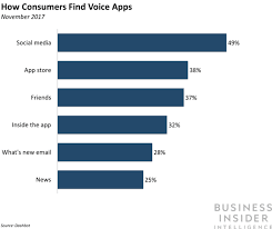 Alexa Skill Blueprints Lets Users Share Customized Skills Voice App Alexa Skills List Of Dad Jokes