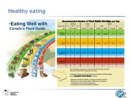 nutrition therapy gestational diabetes provided by