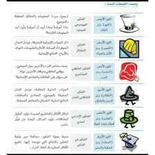 تعريف القبعات الست إدوارد ديبونو Self Development Business Tips Math