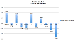 Macys Crisis Of Leadership Macys Inc Nyse M