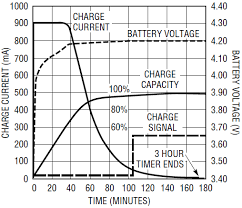 Want to include a small lithium ion or lithium ion polymer battery into your next project? Sigurnosni Jednog Dana Baleen Kit Lithium Ion Battery Charging Goldstandardsounds Com