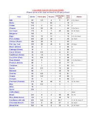 Printable Food Nutrition Chart Food Nutrients Chart Fruit