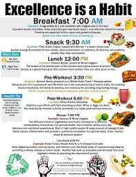 Great Chart Eating Schedule Get Healthy Nutrition