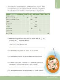 Descubre lo que paco chato (chato1112) encontró en pinterest, la colección de ideas más grande paco el chato 5 grado es uno de los libros de ccc revisados aquí. 74 Mas Unidades Para Medir Ayuda Para Tu Tarea De Desafios Matematicos Sep Primaria Quinto Respuestas Y Explicaciones