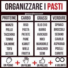 Organizzare I Pasti By Maurofitnesscoach Mi Vuoi Come Coach Scrivimi Un Messaggi Pasti Per Mangiare Sano Ricette Per Mangiare Sano Pianificazione Dei Pasti
