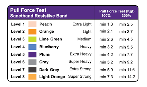 Resistive Band