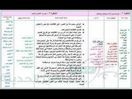 تحضير اجتماعيات اول ثانوى فصلي مستوى اول عام 1437 1438 Youtube