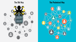 Upload or insert images from url. How Pocketnet Pocketcoin Pkoin Are Set To Change The Internet Forever With Crypto P2p Tech Sponsored Bitcoin News