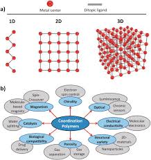 Hybrid nanostructures based