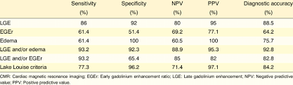 Check spelling or type a new query. Sensitivity Specificity Negative Predictive Value Positive Download Scientific Diagram