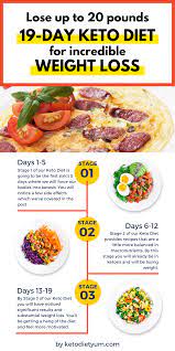Thinking Of Starting A Keto Diet As With Any Restrictive Low Carb Diet The Keto Diet Comes Wi Ketogenic Diet Meal Plan Low Carb Diet Plan Keto Diet Meal Plan