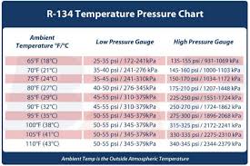 Temperature Pressure Reading Chart