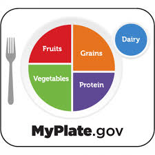 Print your name and color it ! Myplate Graphics Myplate