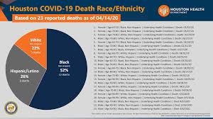 This page shows a google map with an overlay of zip codes for harris county in the state of texas. Coronavirus A Texas Medical Center Continuing Update Tmc News