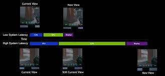 What is nvidia geforce experience? Introducing Nvidia Reflex Optimize And Measure Latency In Competitive Games Nvidia