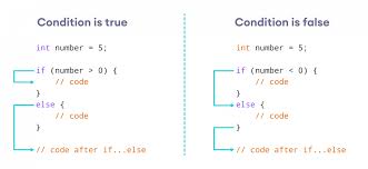 This c++ tutorial covers all the c++ programming concepts such as arrays, struct to learn c++ programming, refer these tutorials in the given order. C If Else With Examples