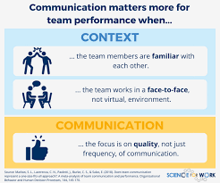 Effective Team Communication? Focus On Quality! • Scienceforwork