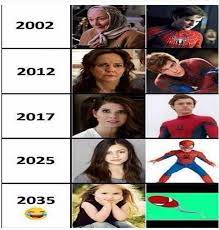 Haha Get It Aunt May Gets Younger Every Reboot Terriblefacebookmemes