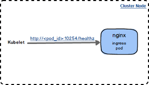 Analysis On Health Check Logic Of A Kubernetes Ingress Controller Alibaba Cloud Community