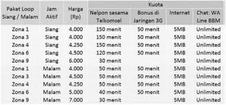 Paket internet telkomsel 4g menawarkan kecepatan yang tinggi dengan jaringan yang stabil. Mengenal Kartu Perdana Telkomsel Sepulsa