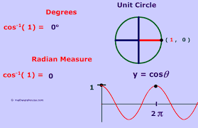 Inverse Cos 1 And 1 Special Cases Of The Inverse Of