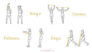 Vous ne savez pas par quel exercice commencer, ni comment avoir la bonne posture ? Se Muscler A La Maison Avec L Elastiband She Squats