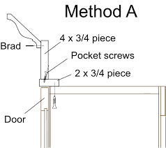 How To Attach Crown Mouldings To Frameless Cabinets Stonehaven Life Kitchen Cabinet Crown Molding Diy Crown Molding Small Kitchen Cabinets