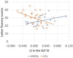 Image result for Verbal Fluency Test