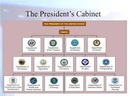 Check spelling or type a new query. Ppt The Presidency Powerpoint Presentation Free Download Id 1405856