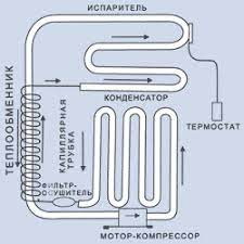 modern buzdolabi nasil calisir ekipman cihazinin ozellikleri