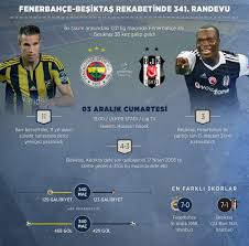Fenerbahçe'nin en farklı skorla kazandığı beşiktaş. Fenerbahce Besiktas Derbisinden Istatistikler Yeni Safak