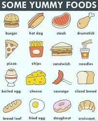 Food Vocabulary Apprendre L Anglais Vocabulaire Anglais Lecon Anglais