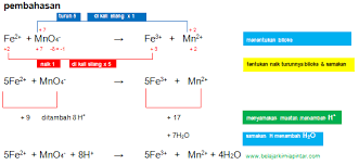 Maybe you would like to learn more about one of these? Kimia Oke Pintar Pembahasan Soal Penyetaraan Reaksi Redoks
