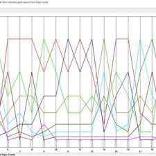 We'll assume you're ok with this. Pdf Analyzing The Importance Of Game Species From Arges County
