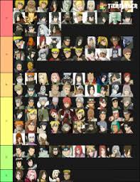 Naruto Storm 4 Playable Characters Tier List Community Rank Tiermaker