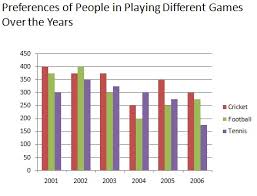 The standardisation of the rules of tennis is the responsibility of the itf. Bar Charts Online Quiz Tutorialspoint