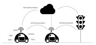 Mathematics Free Full Text Machine Learning Based Detection For Cyber Security Attacks On Connected And Autonomous Vehicles Html