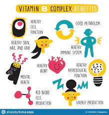 Vitamin B Complex Benefits Vector Vitamin B Complex Benefits Vitamin B Complex B Complex