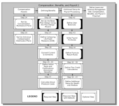 Oracle Human Resources Management Systems Implementation Guide