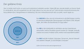 Sinnstiftung Nach Simon Sinek Das Model Des Goldenen Kreises Am Beispiel Apple Erklart Mehr Zum Personalfuhrung Organisationsentwicklung Personalentwicklung