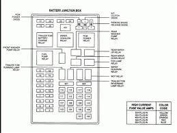 1999 fuse box in the passenger compartment fuse/cb ampere rating a description 1 7,5 power mirror switch 2 7,5 blower motor relay, pad module, air … Lincoln Navigator Wiring Diagram From Fuse To Switch Fisher Plow Wiring Diagram Minute Mount 2 Untpikapps Lincoln Navigator 2014 Manual Online Mariann Images