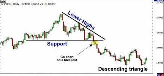 Pin By Hamid Saeed Khan On Psx Chart Supportive Line Chart