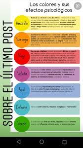 Psicologia Del Color Psicologia Del Color Significado De Los Colores Estetica Profesional