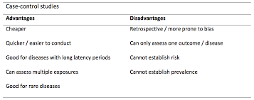 Students 4 Best Evidencecase Control And Cohort Studies A