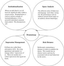 Goffman S Dramaturgical Approach Is A Metaphorical Technique Used To Explain How An Individual Presents An Idealised Sociology Theory Sociology Social Science