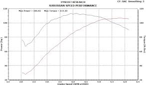 Performance Kits Twin Cam Suburban Motors Harley Davidson