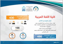 طالبات اللغة العربية Arabic Imamu Twitter