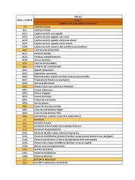 Gestion Nouveau Plan Comptable Ohada A Mettre En Pratique A Partir De Janvier 2018 How To Plan Revision