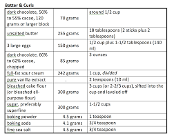 If we want to calculate how many grams of butter are 2 sticks we have to multiply 2 by 45359237 and divide the product by 400000. Woody S Chocolate Curls Marble Butter Cake Real Baking With Rose